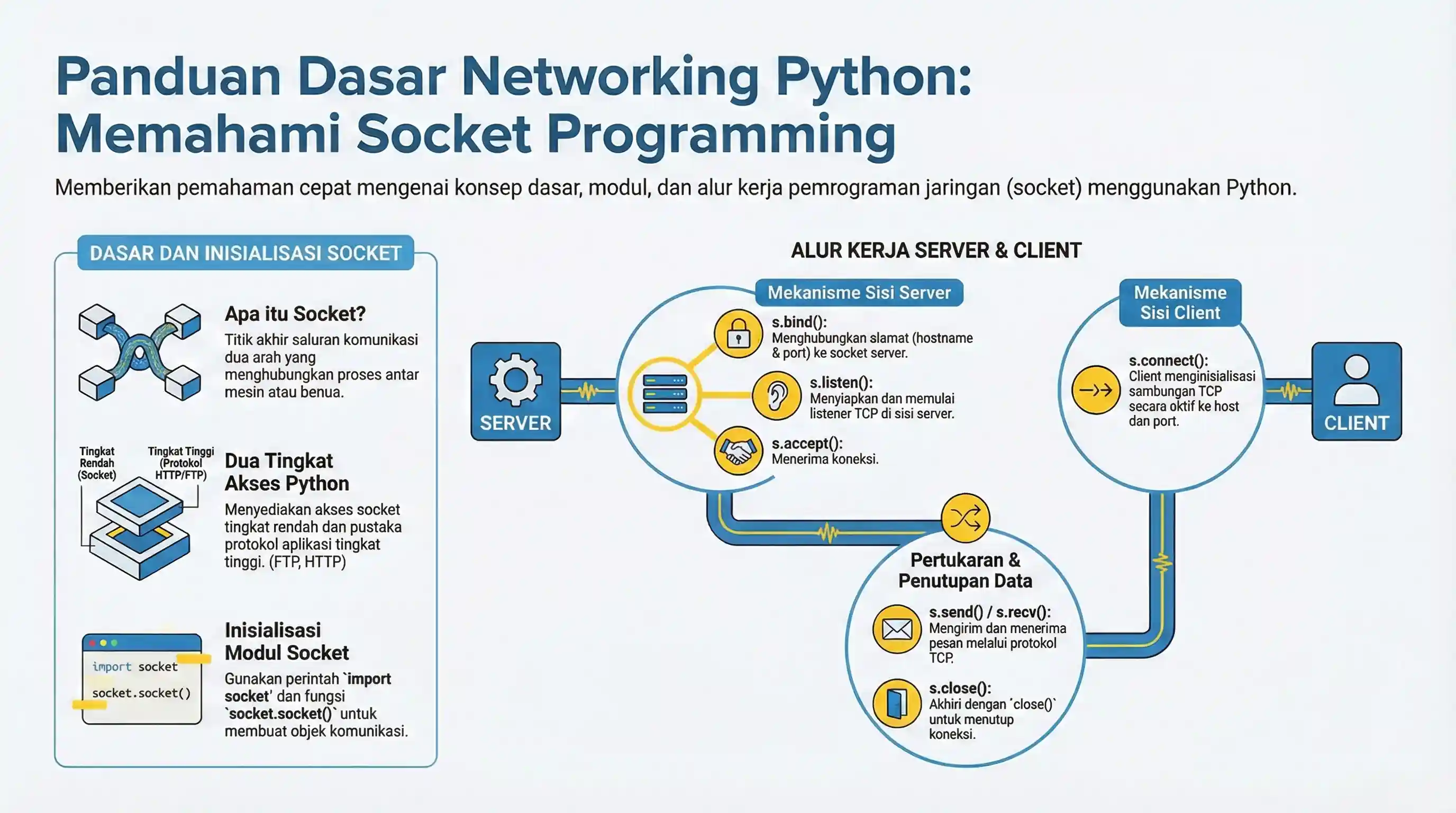 Tutorial Networking Python